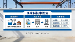 合水本地工厂讲解：说一遍公路压浆料和铁路压浆料的区别